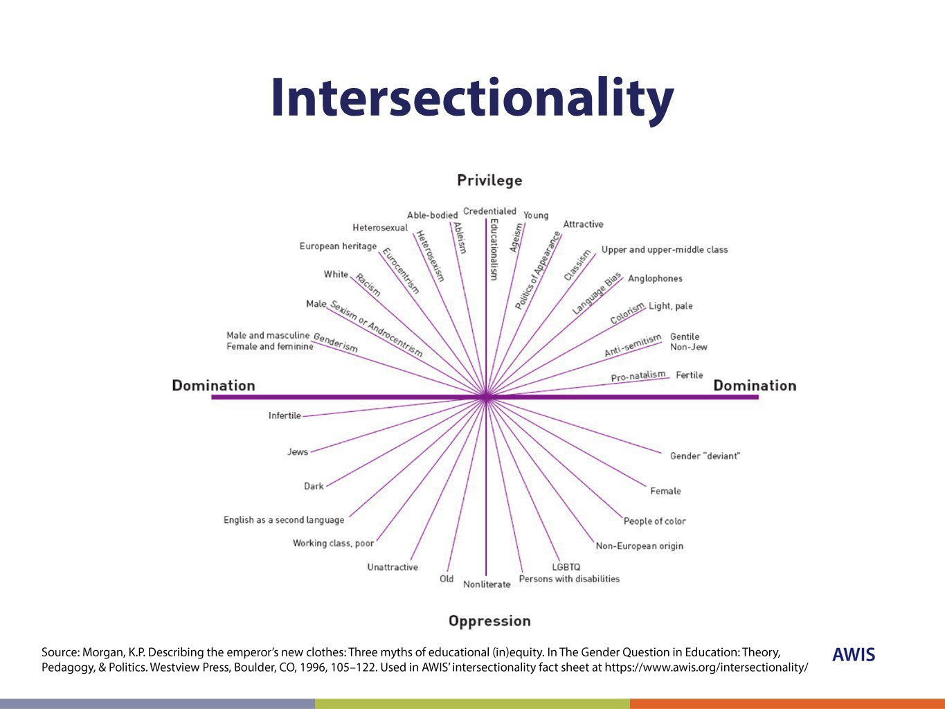 intersectionality-sources-cited